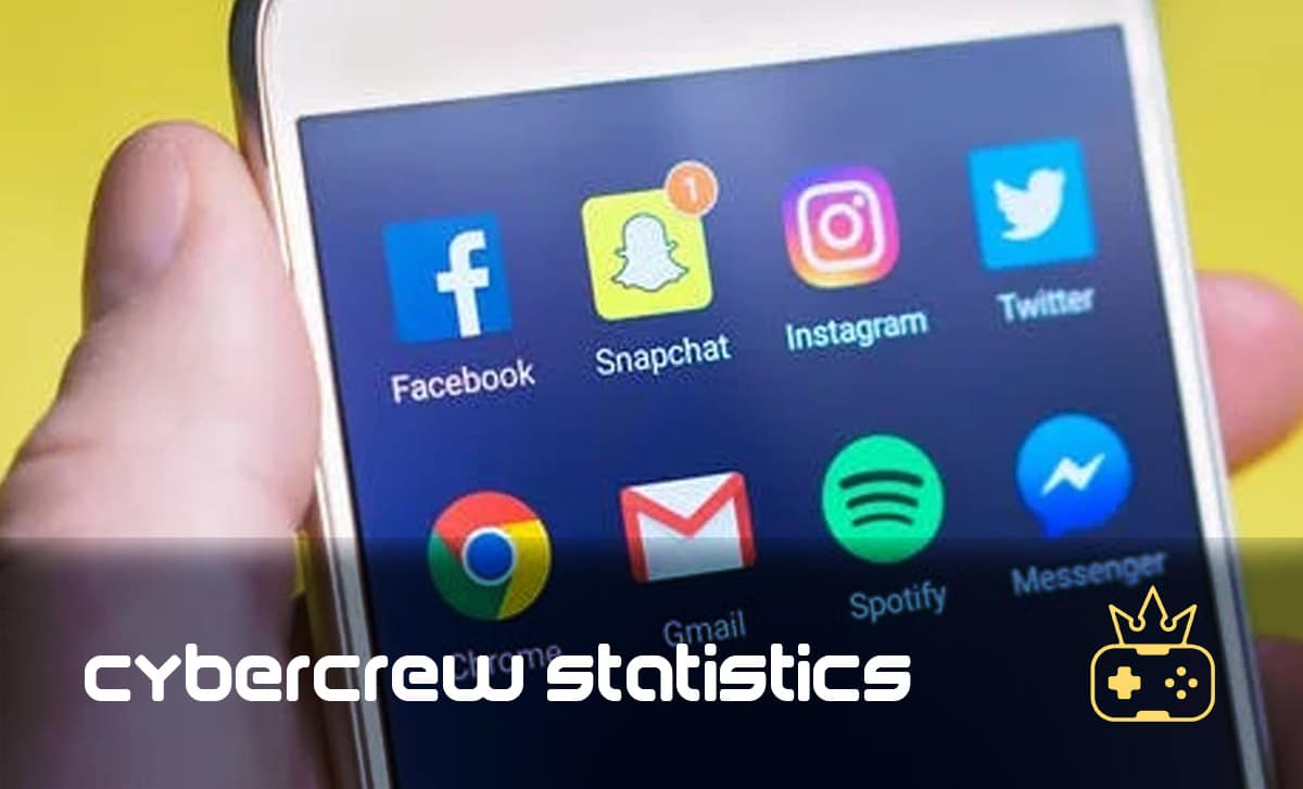 UK Social Media Statistics and Facts [2022]