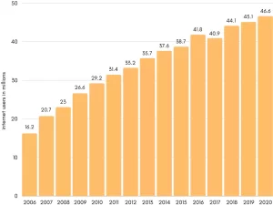 internet usage statistics uk | CyberCrew