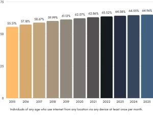 internet usage statistics uk | CyberCrew