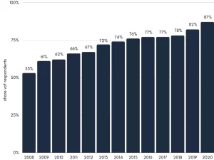 internet usage statistics uk | CyberCrew