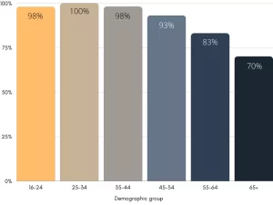 internet usage statistics uk | CyberCrew