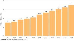 Video Games Sales Statistics UK | CyberCrew