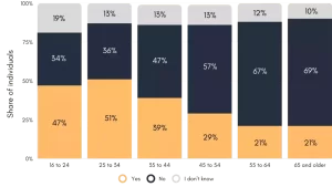 Digital Banking Statistics UK | CyberCrew.UK