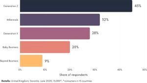 Digital Banking Statistics UK | CyberCrew