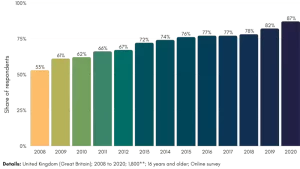 Digital Banking Statistics UK | CyberCrew