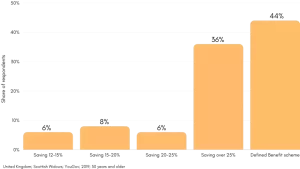 Saving Statistics UK | CyberCrew