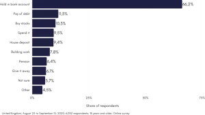 Saving Statistics UK | CyberCrew