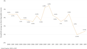 Saving Statistics UK | CyberCrew