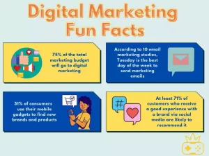 Digital Marketing Fun Facts | CyberCrew