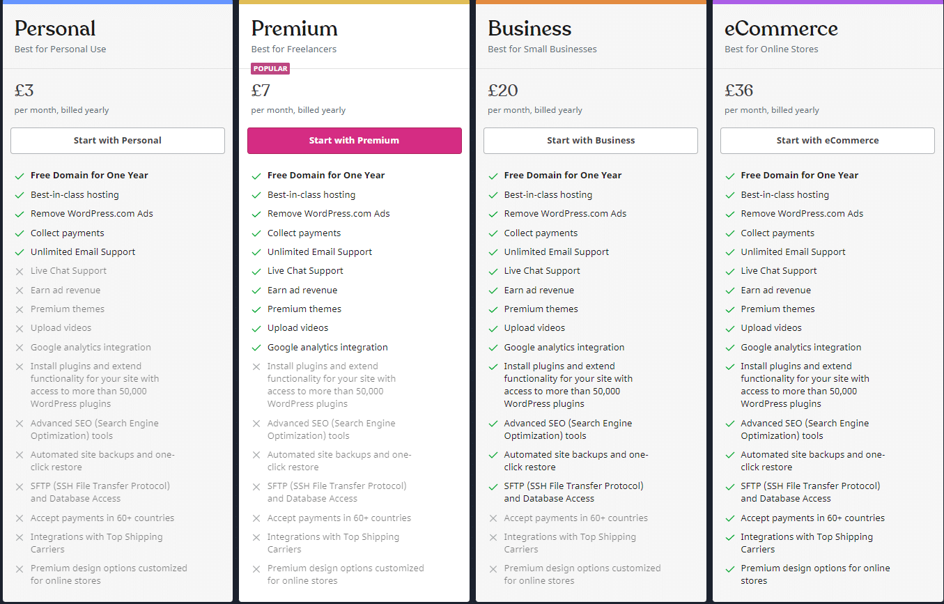 WordPress Pricing | CyberCrew