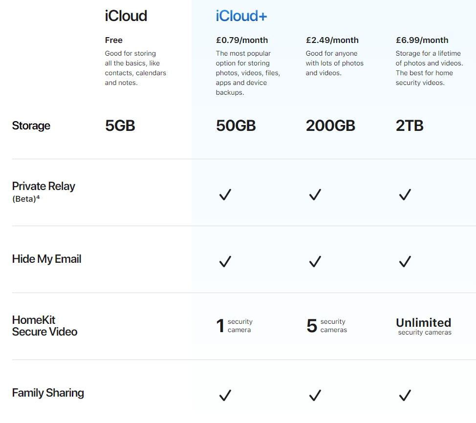 iCloud Pricing | CyberCrew