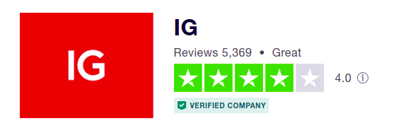 IG Trading User Reviews | CyberCrew