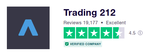 Trading 212 User Reviews | CyberCrew